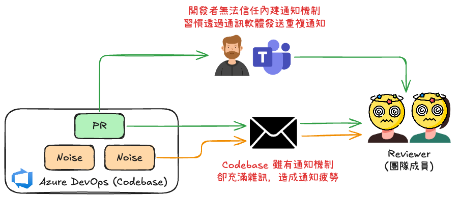 issue